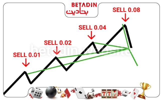شرط بندی دارت 6 استراتژی مارتینگل در پیش بینی بازی دارت