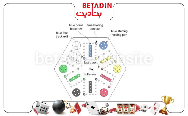 صفحه بازی فست ترک