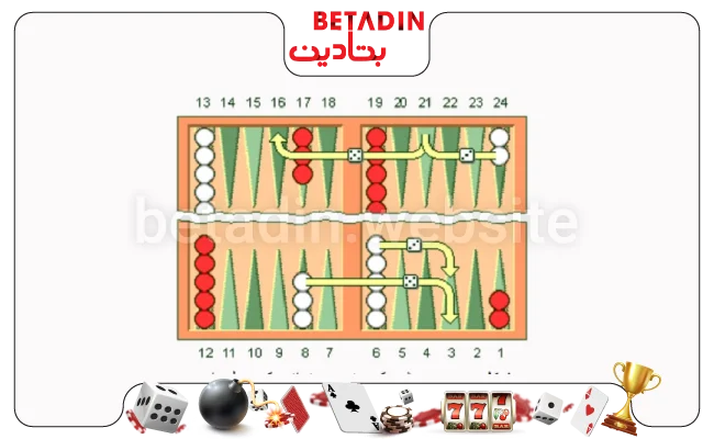قوانین اصلی بازی تخته نرد آنلاین